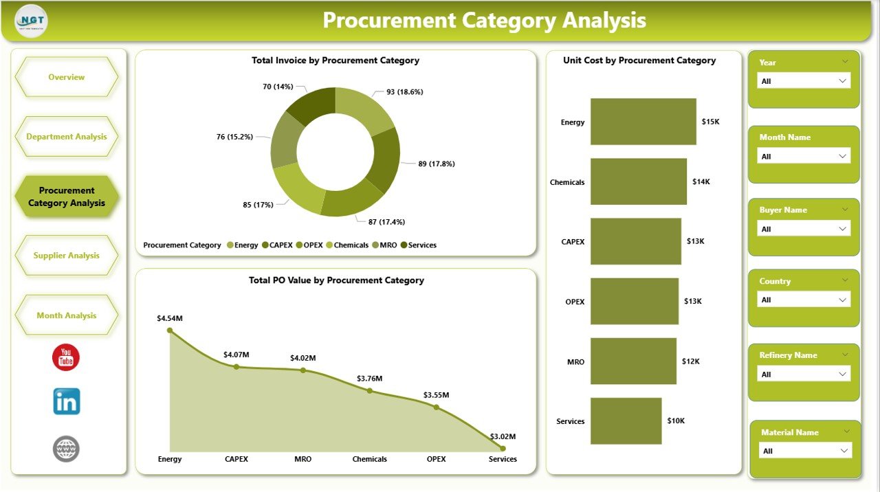 Procurement Category Analysis