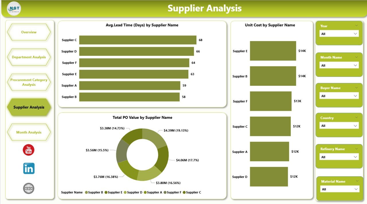 Supplier Analysis