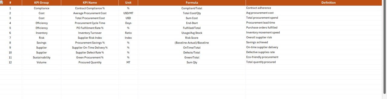KPI Definition Sheet –