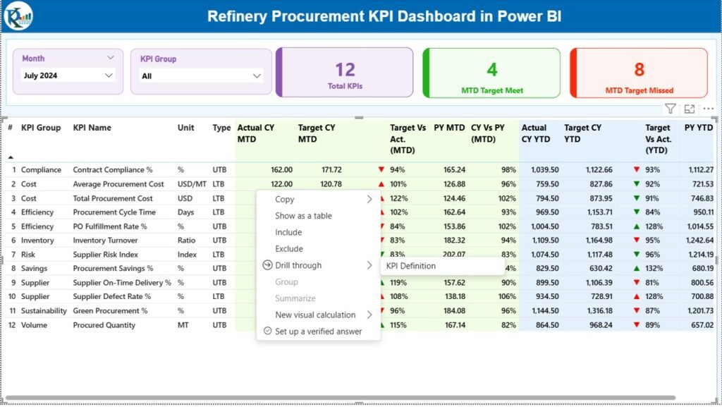 Refinery Procurement KPI Dashboard in Power BI - PK: An Excel Expert