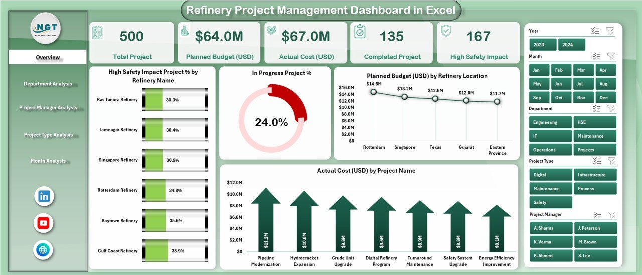 Refinery Project Management Dashboard