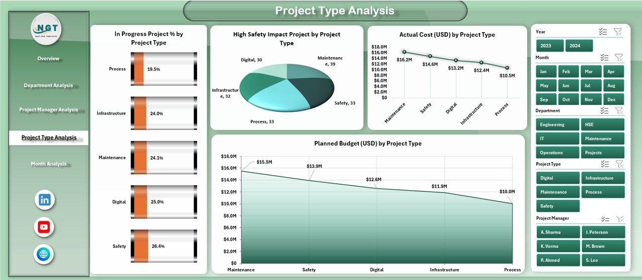 Project Type Analysis