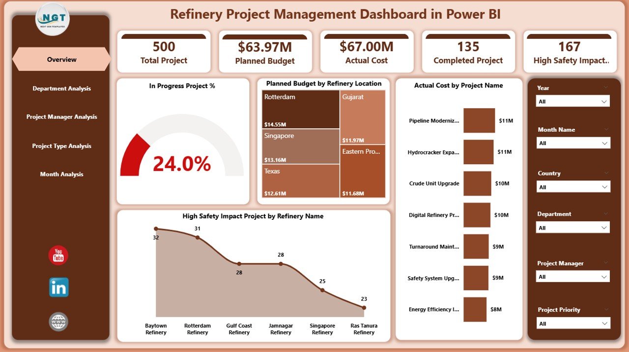 Refinery Project Management Dashboard