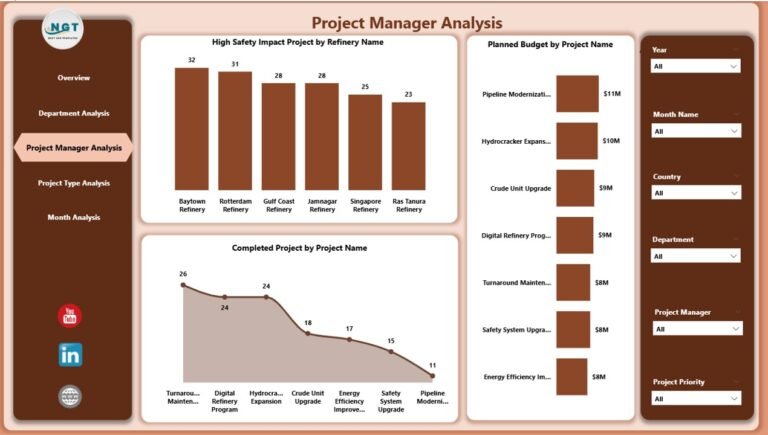 Refinery Project Manager Picture Examples Refinery Project Management Dashboard in Power BI - PK: An Excel Expert