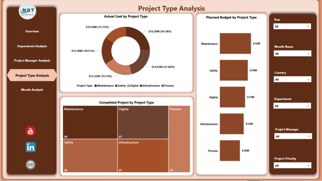 Refinery Project Management Dashboard in Power BI - PK: An Excel Expert