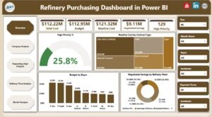 Refinery Purchasing Dashboard in Power BI 1 - PK: An Excel Expert