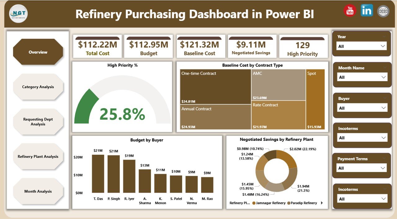 Refinery Purchasing Dashboard