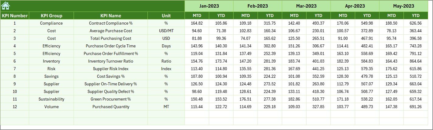  Previous Year Number Sheet 