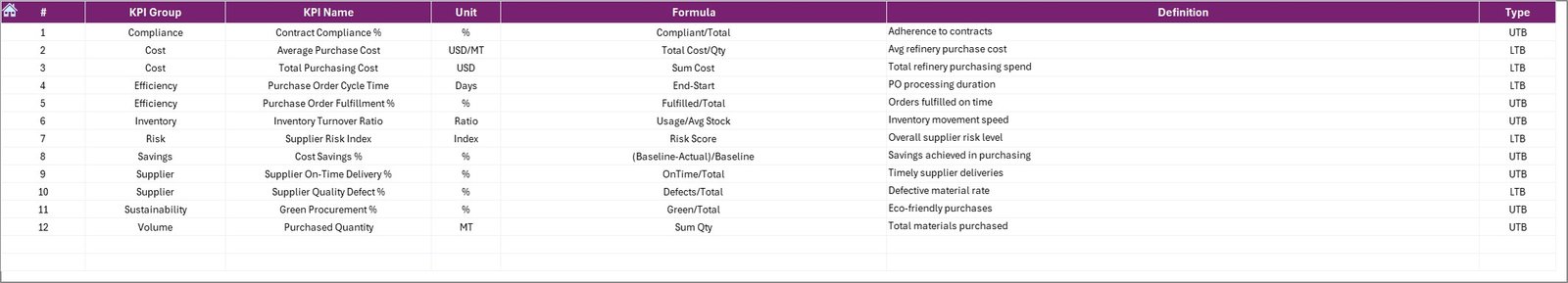  KPI Definition Sheet