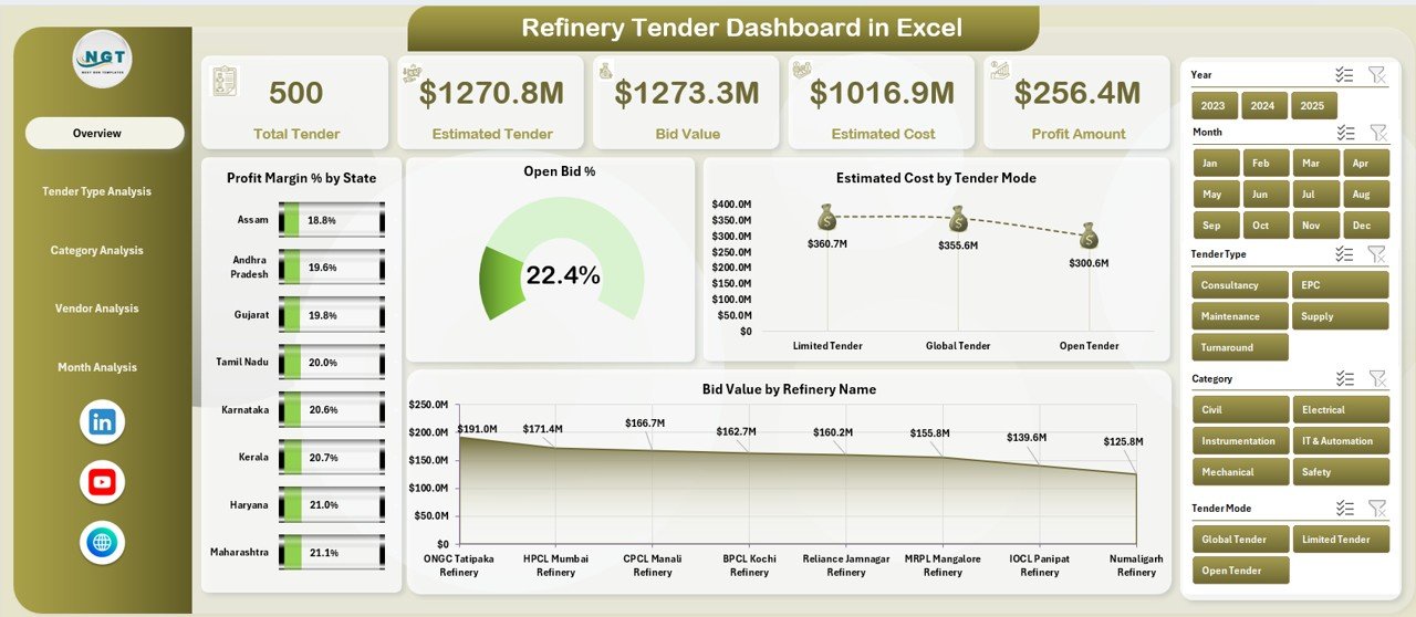 Refinery Tender Dashboard