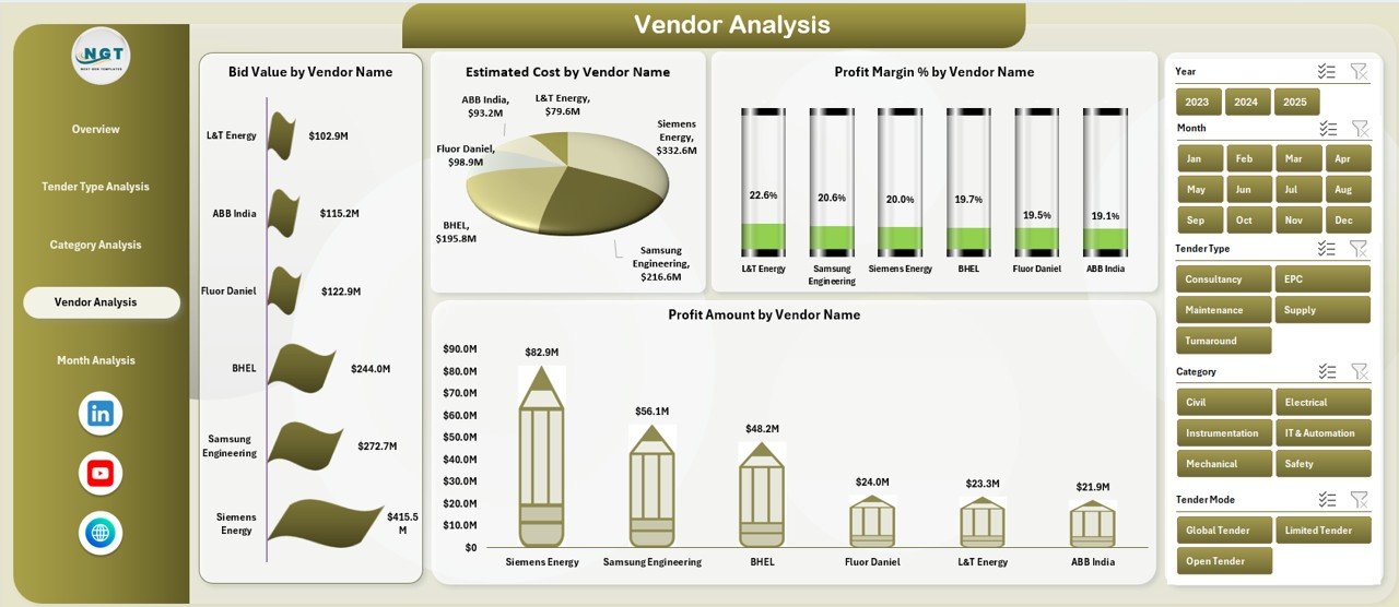 Vendor Analysis