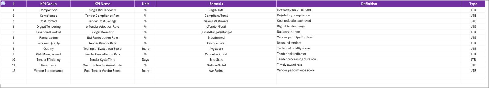 KPI Definition Sheet