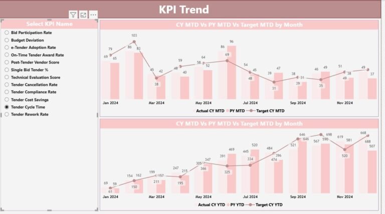 Refinery Tender KPI Dashboard in Power BI - PK: An Excel Expert