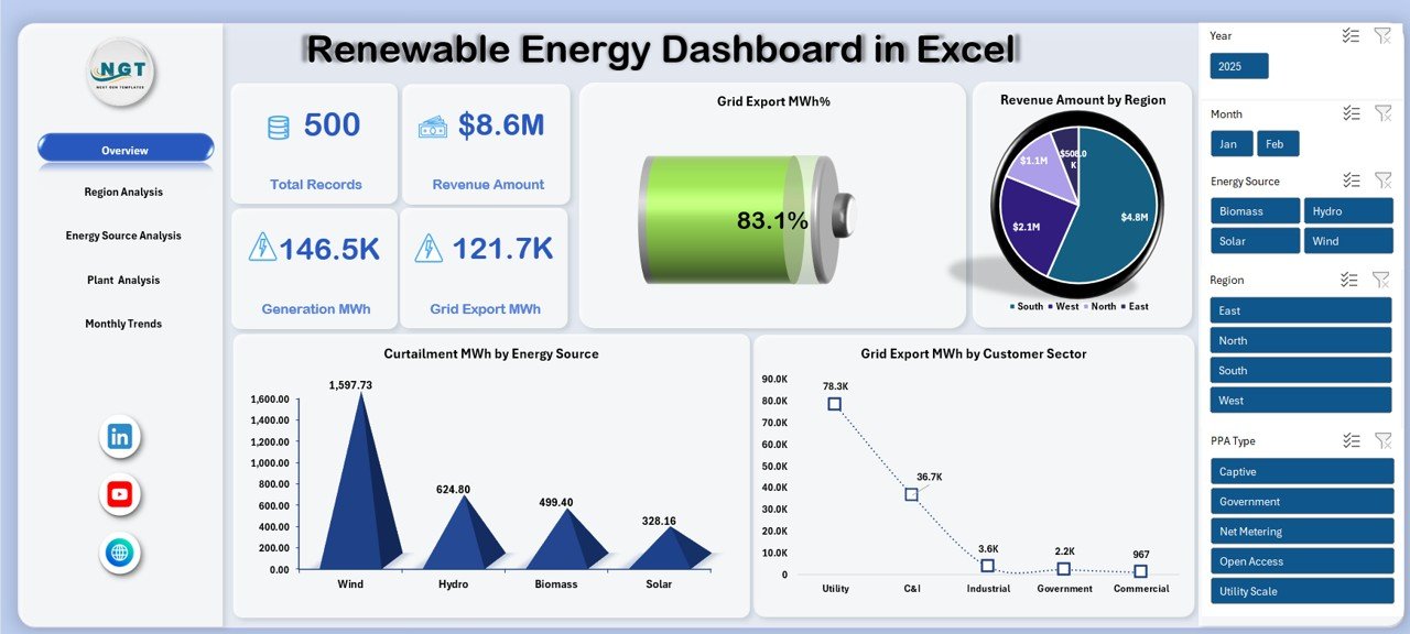 Renewable Energy Dashboard in Excel