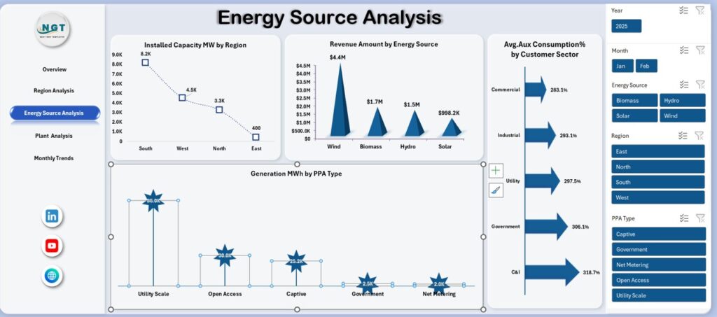 Renewable Energy Dashboard in Excel 3 - PK: An Excel Expert