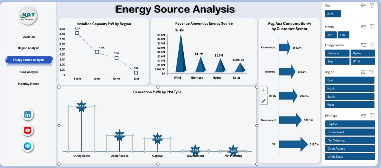  Energy Source Analysis 