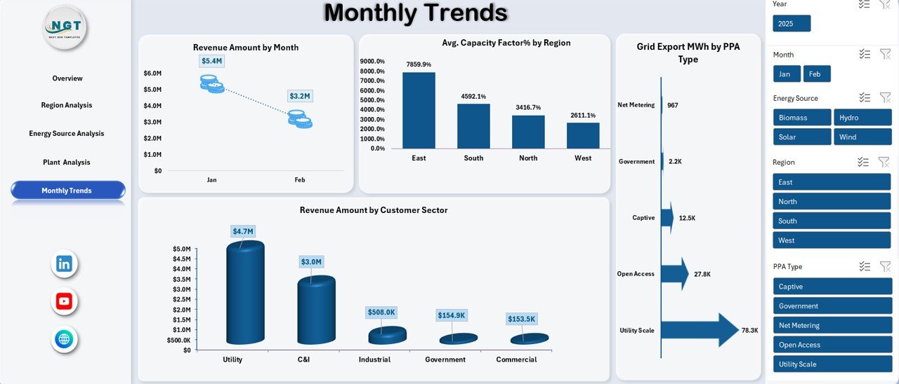  Monthly Trends Sheet 