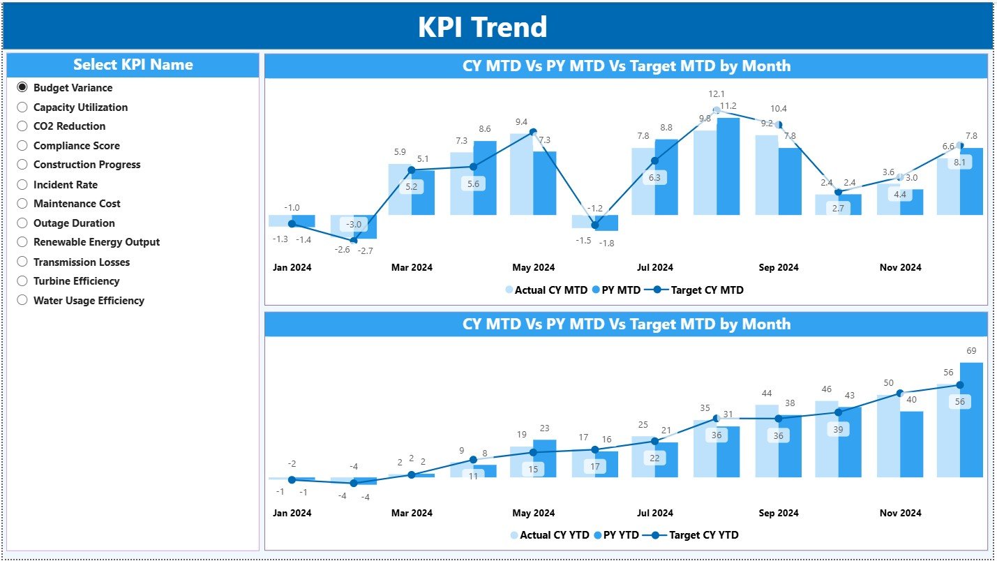 KPI Trend Page