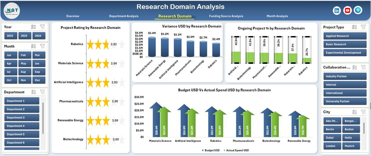 Research Domain Analysis