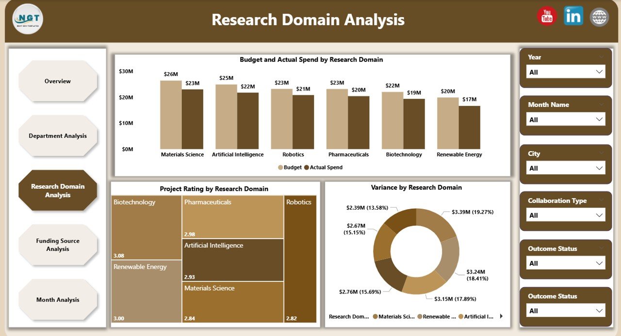 Research Domain Analysis