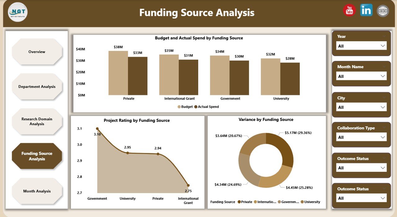 Funding Source Analysis