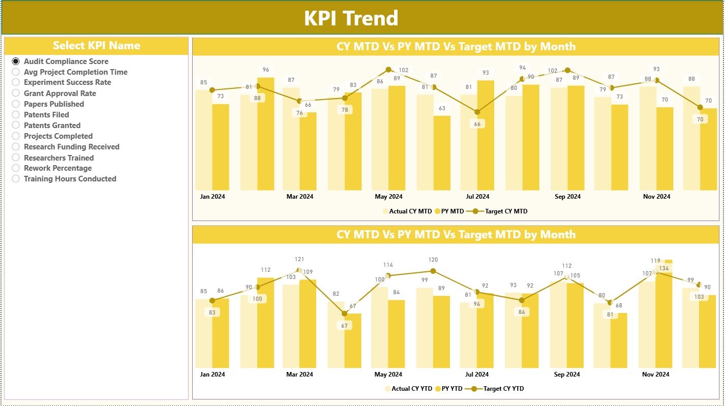 KPI Trend Page