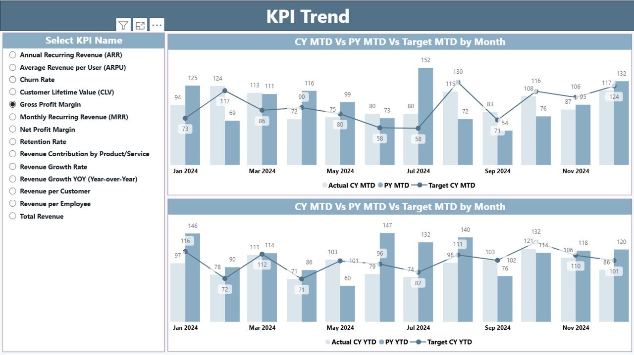KPI Trend Page
