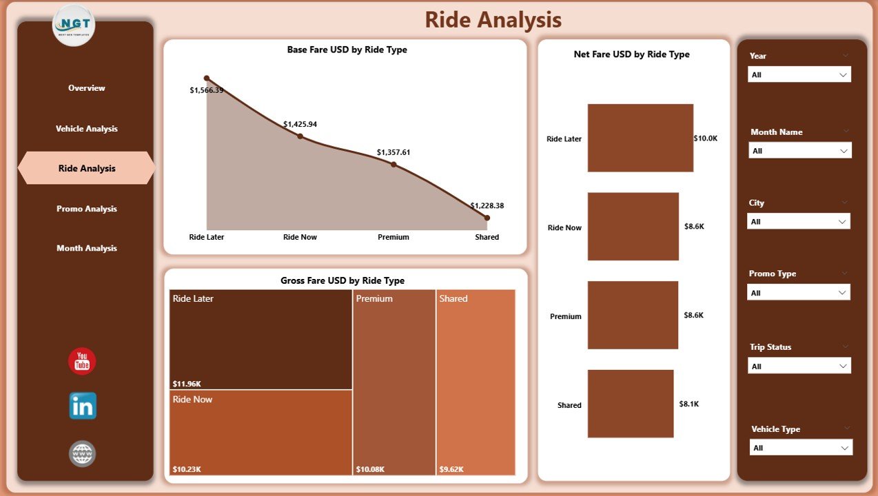 Ride Analysis Page