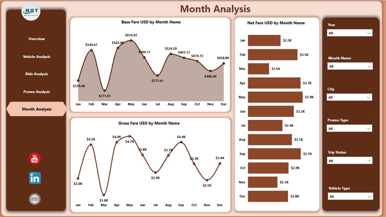 Monthly Trends Page