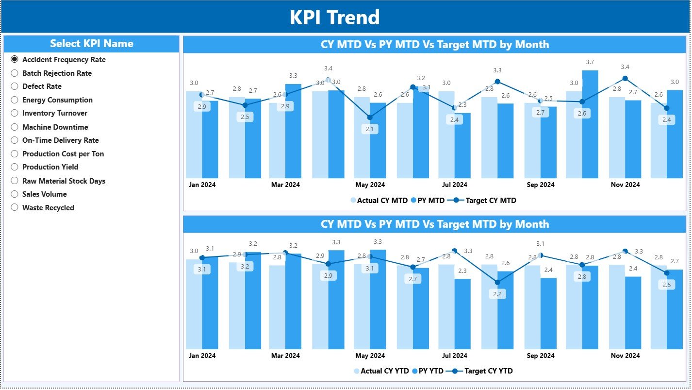 KPI Trend Page