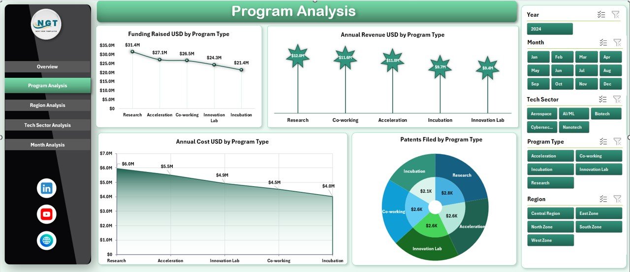 Program Analysis