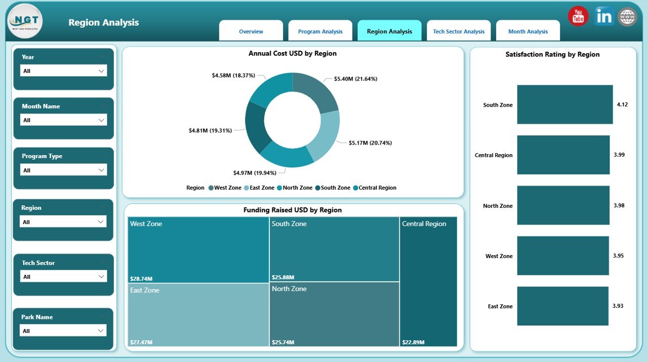 Research Domain Analysis