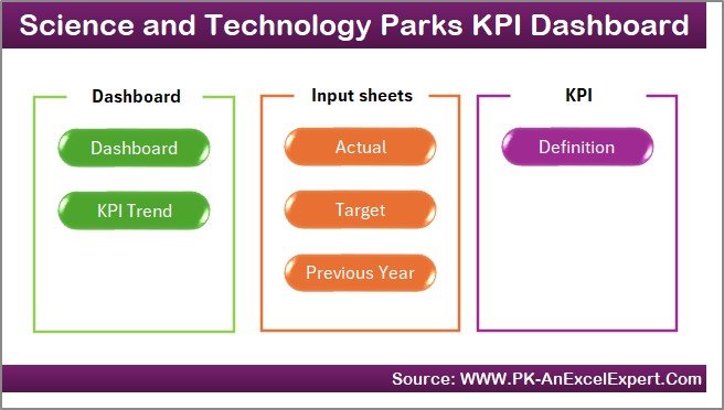 Science and Technology Parks KPI Dashboard in Excel