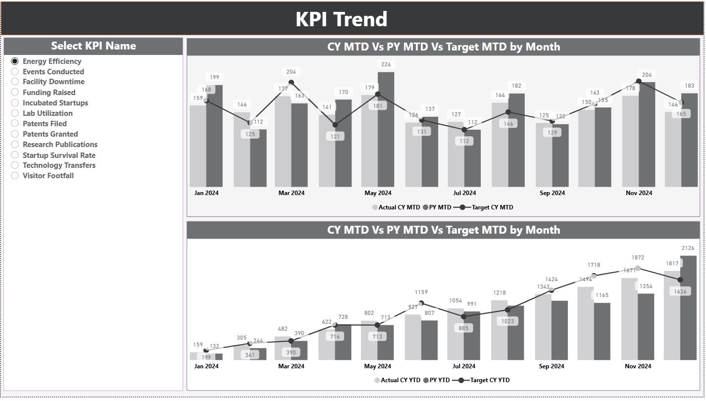 KPI Trend Page