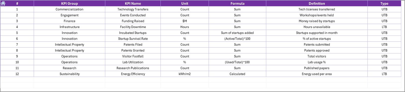 KPI Definition Sheet