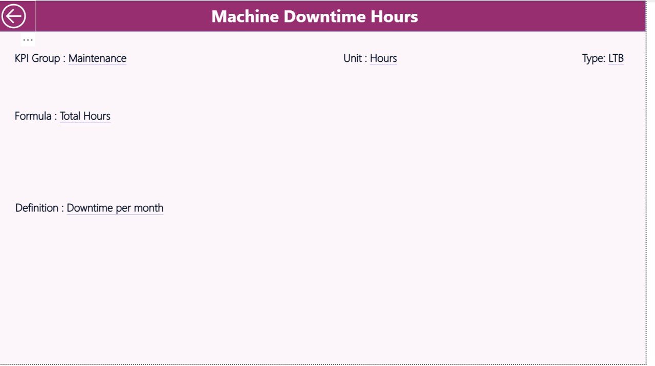 Seed & Fertilizer Manufacturing KPI Dashboard in Power BI