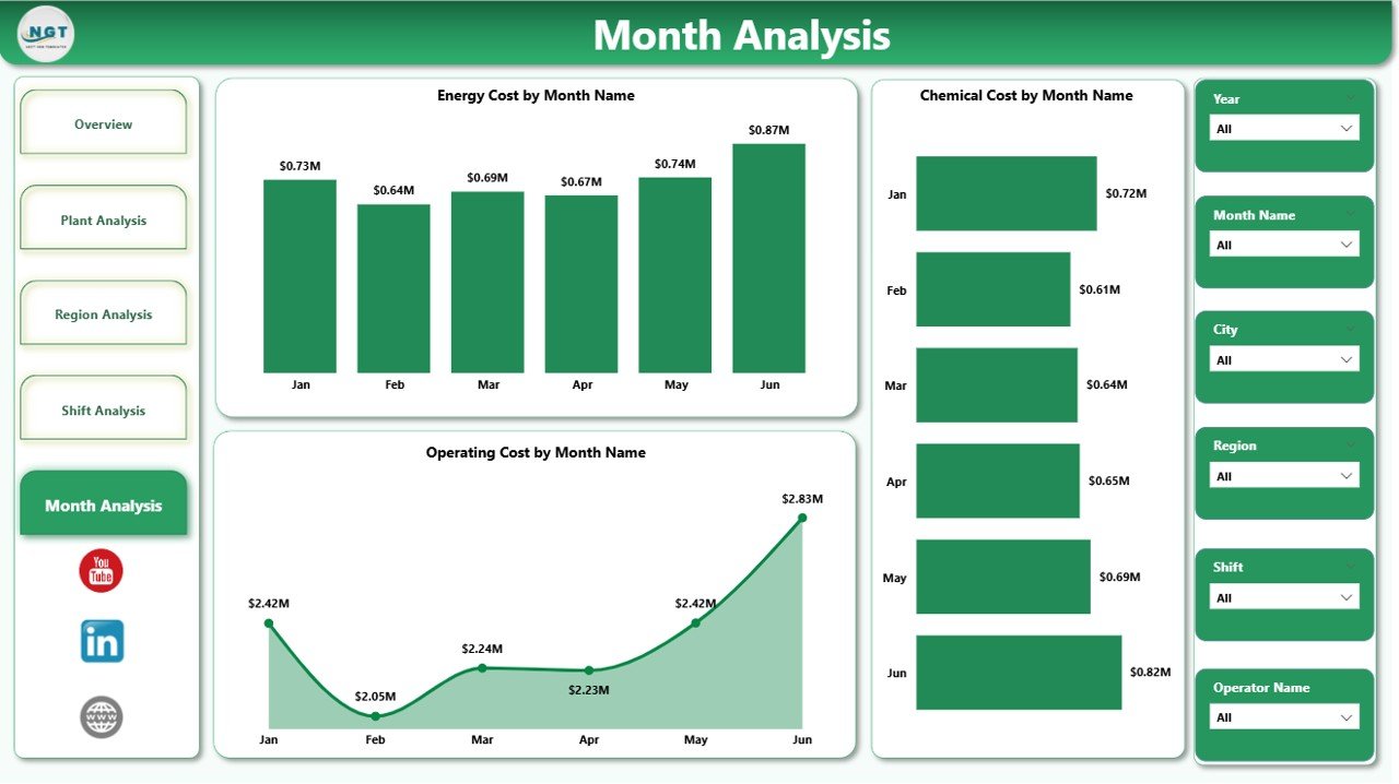 Monthly Trends Page