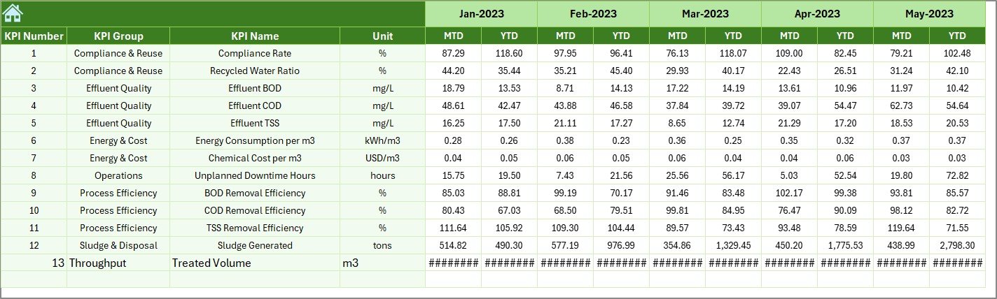 Previous Year Numbers Sheet