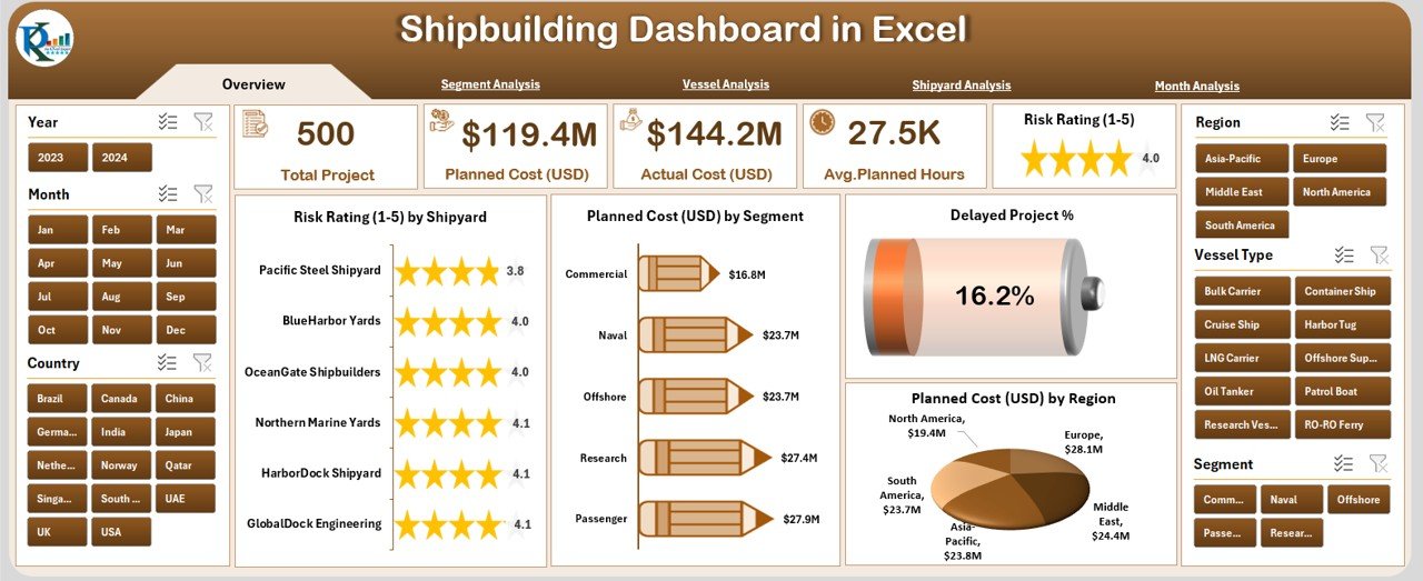 Shipbuilding Dashboard