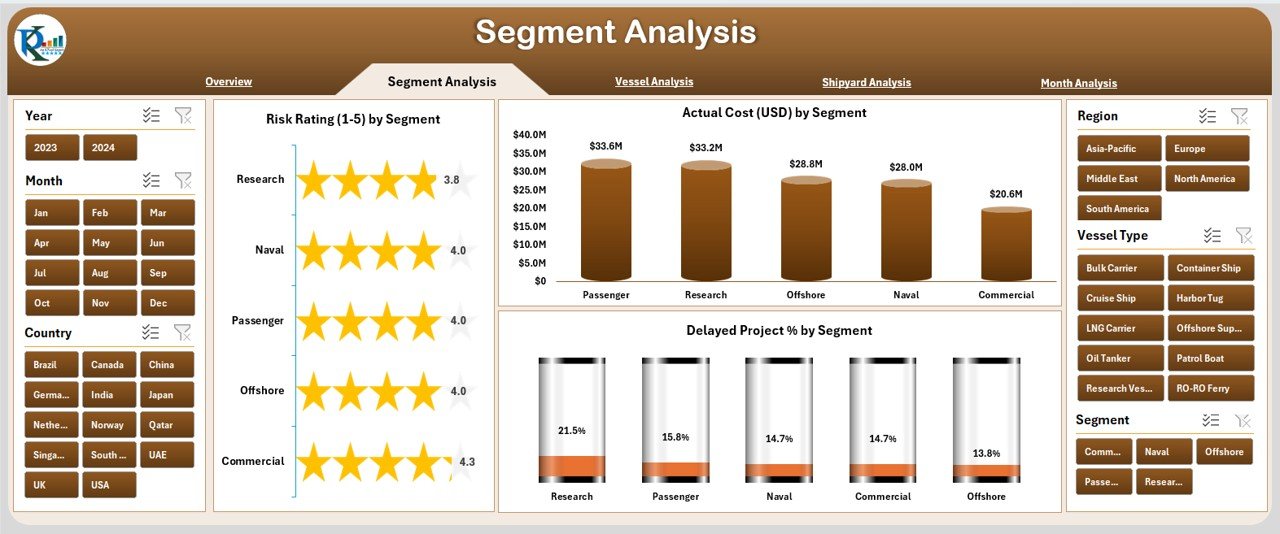 Segment Analysis