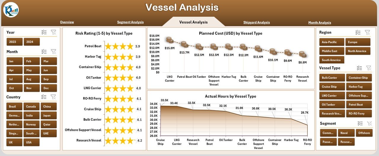 Vessel Analysis