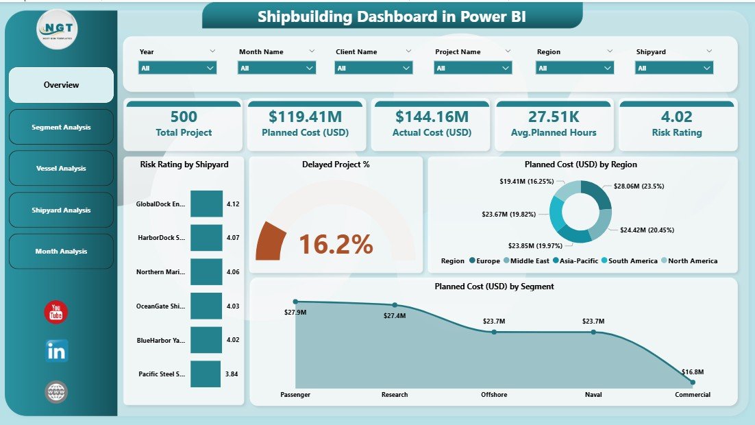 Shipbuilding Dashboard