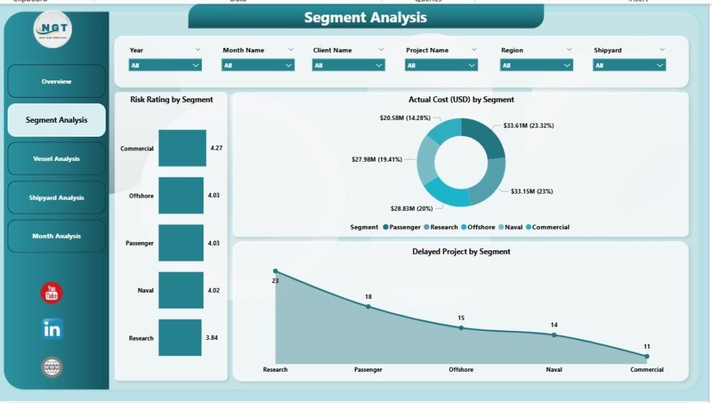 Shipbuilding Dashboard in Power BI - PK: An Excel Expert