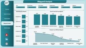 Shipbuilding Dashboard in Power BI 4 - PK: An Excel Expert