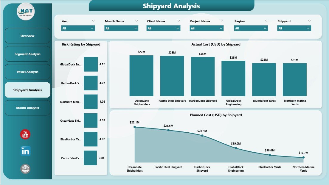 Shipyard Analysis