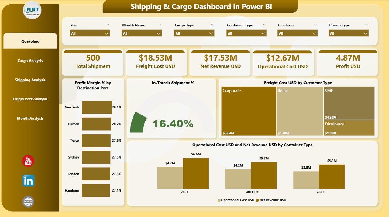 Shipping & Cargo Dashboard