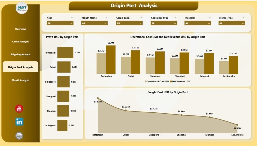 Shipping & Cargo Dashboard in Power BI - PK: An Excel Expert
