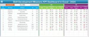 Skill Development Missions KPI Dashboard in Excel-2 - PK: An Excel Expert