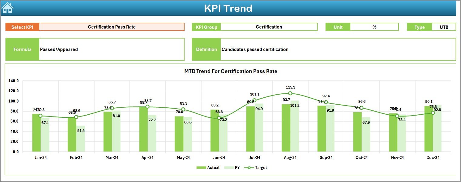 KPI Trend Sheet Tab