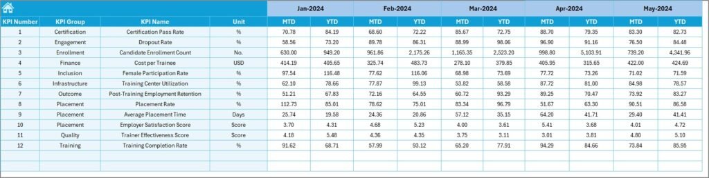Skill Development Missions KPI Dashboard in Excel - PK: An Excel Expert